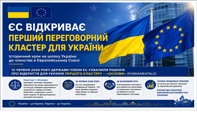 Відбудова інтегрується в європейські правила.  Україна розпочала перший етап переговорів про вступ до ЄС